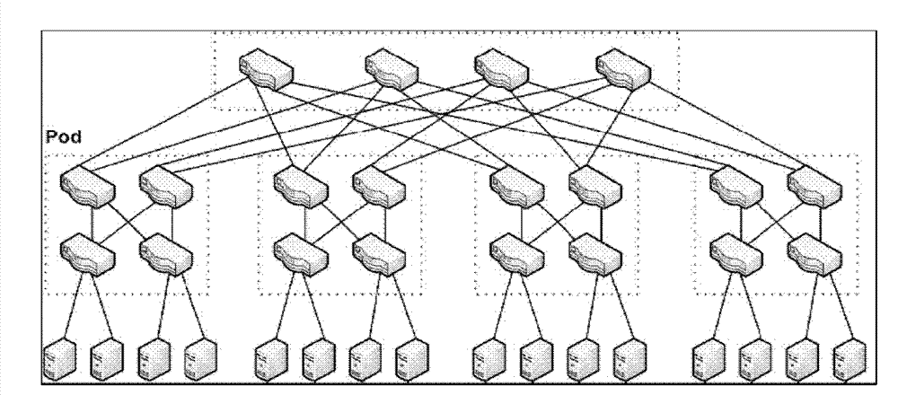 Nondestructive continuous extensible interconnection structure for data center