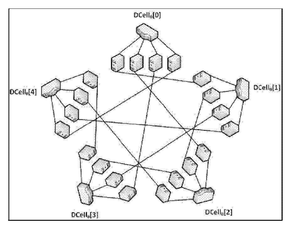 Nondestructive continuous extensible interconnection structure for data center