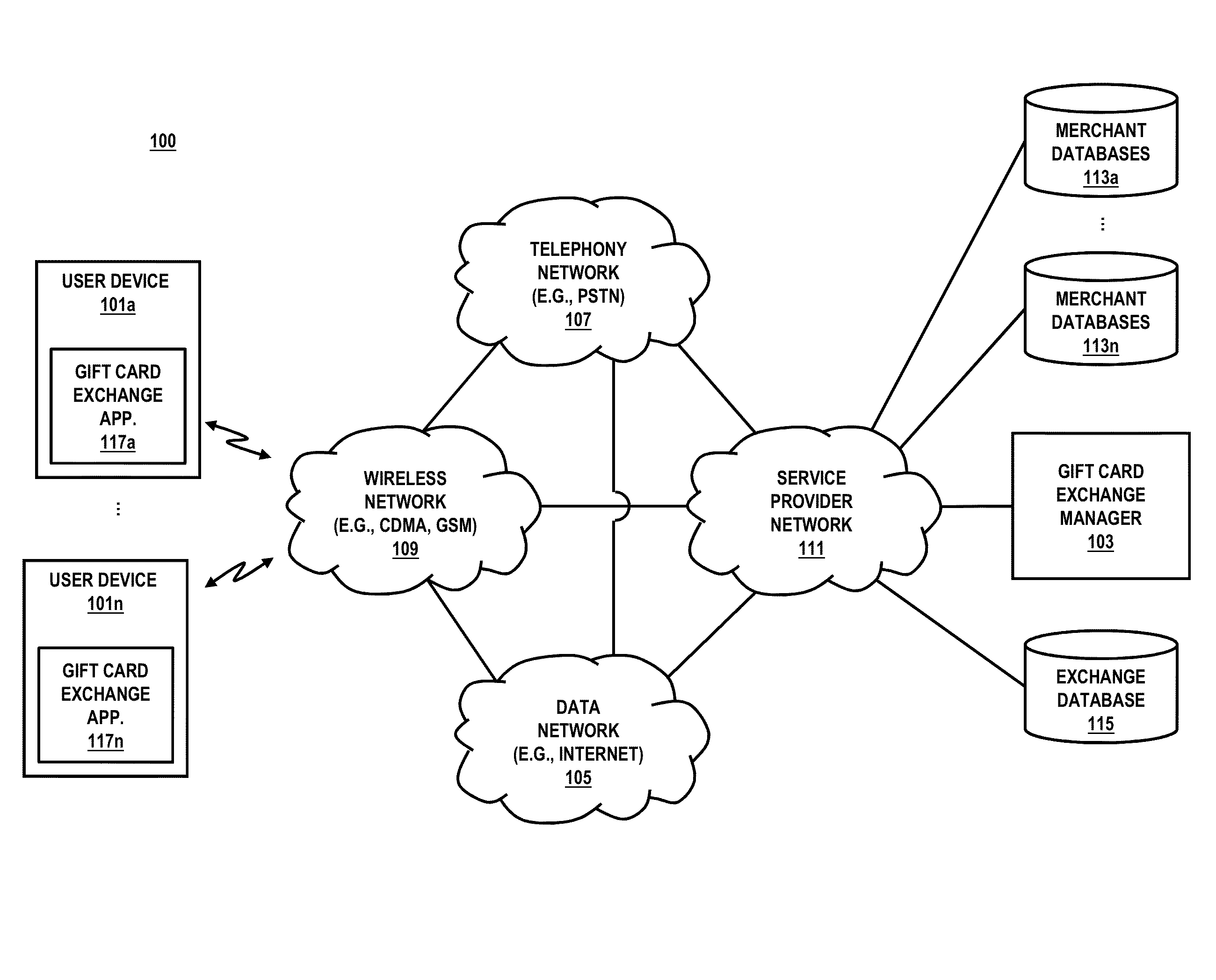 Method and apparatus for providing exchange of gift cards