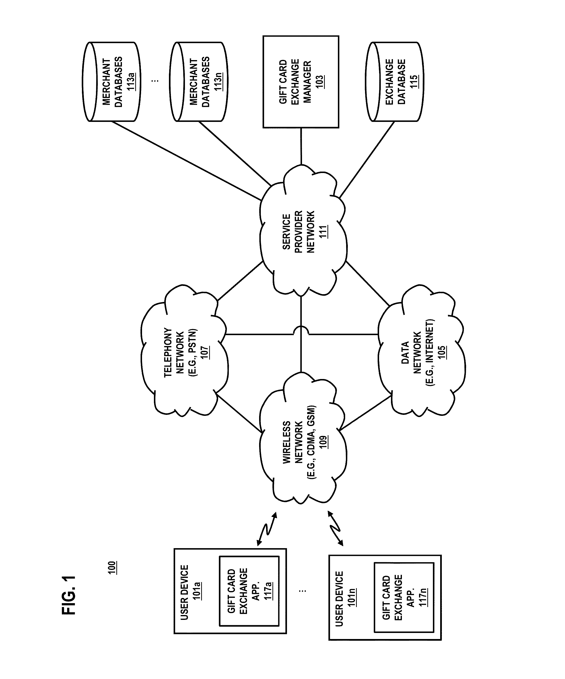 Method and apparatus for providing exchange of gift cards