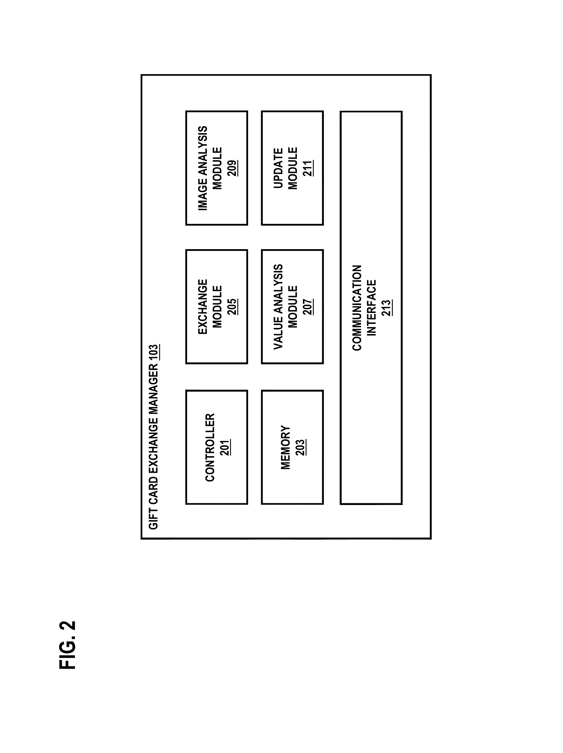 Method and apparatus for providing exchange of gift cards