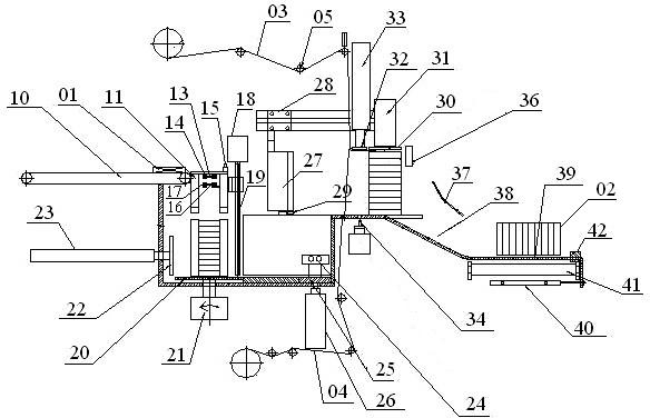 Integration device for stacking, bundling and labeling bank notes and tickets