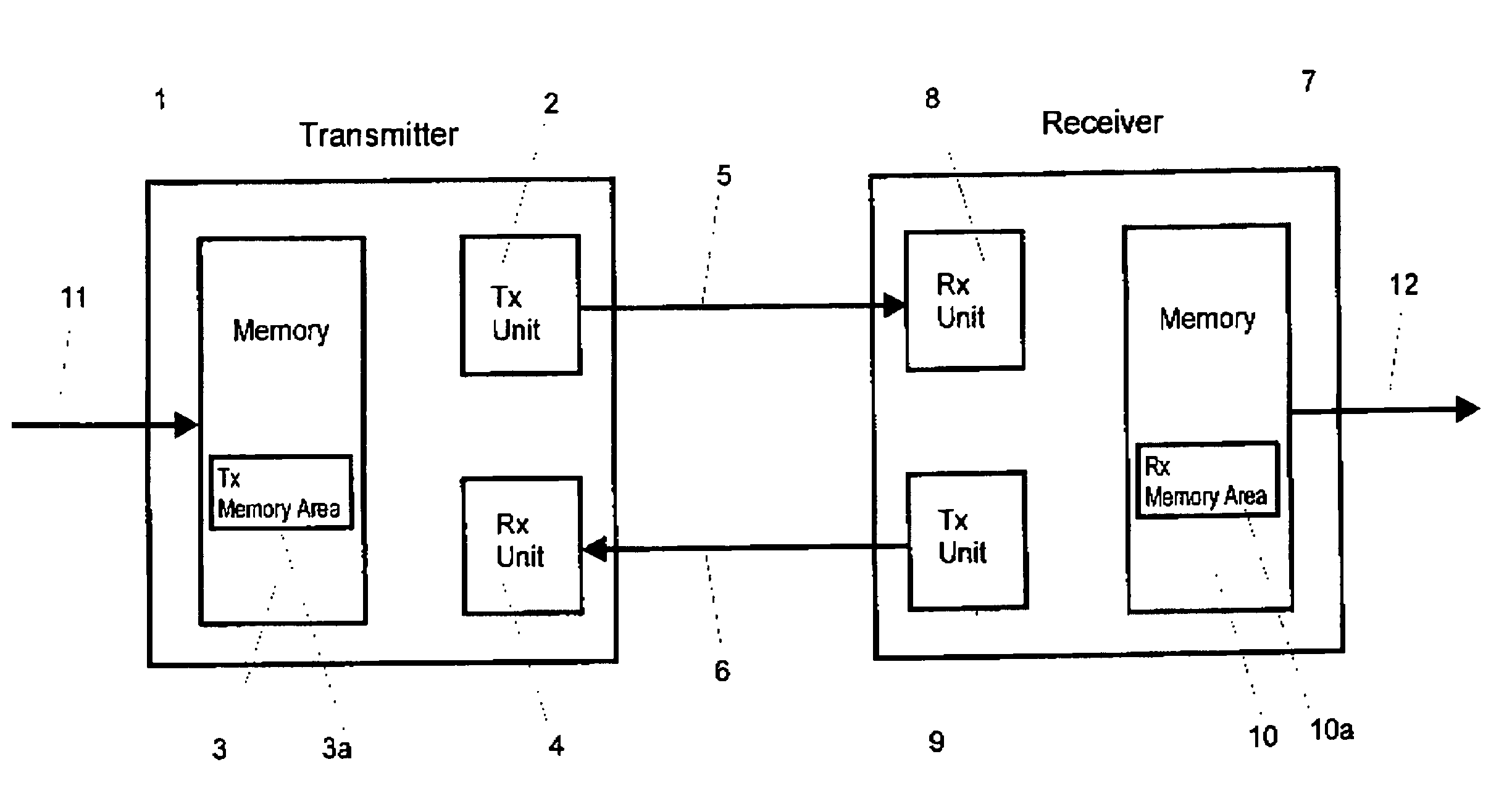 Method for synchronizing memory areas in a transmitter apparatus and a receiver apparatus, and receiver apparatus