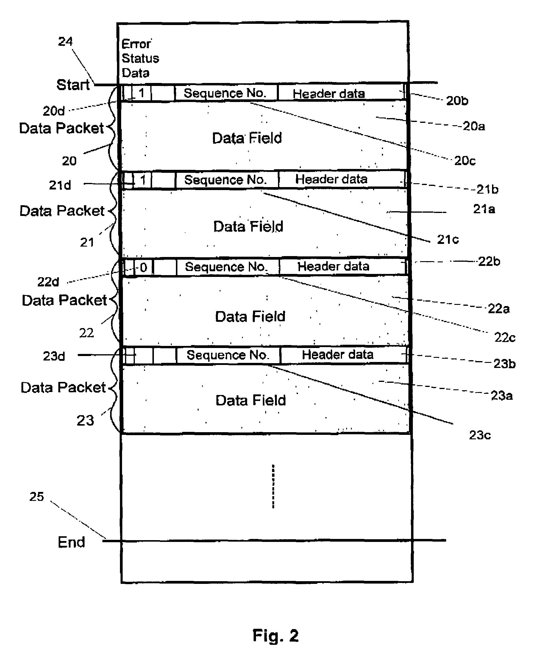 Method for synchronizing memory areas in a transmitter apparatus and a receiver apparatus, and receiver apparatus