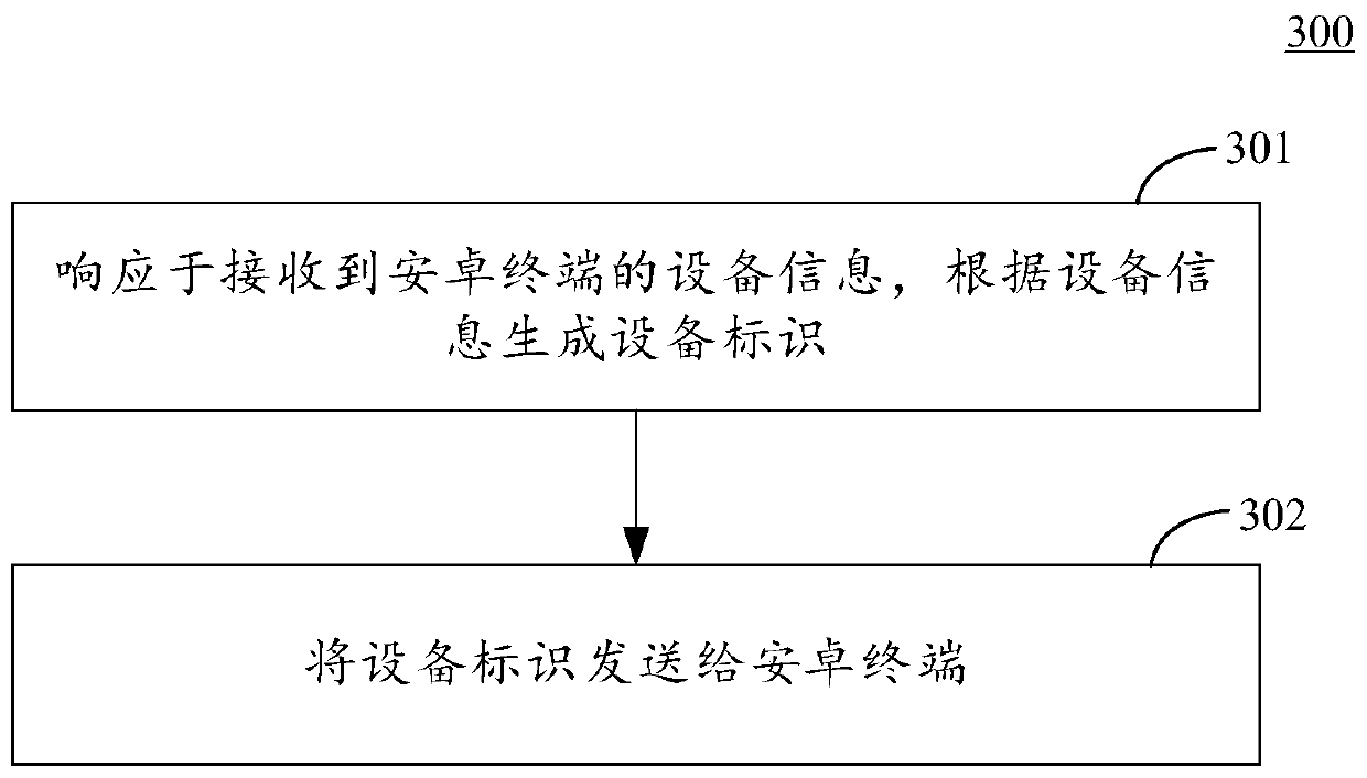 Method and device for collecting equipment information