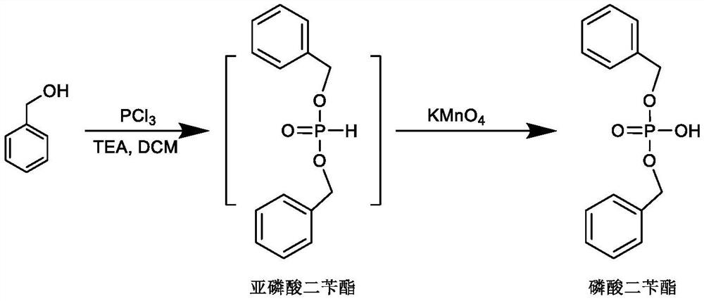 Preparation method of dibenzyl phosphate and tetrabenzyl pyrophosphate