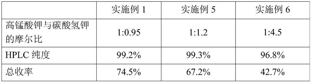 Preparation method of dibenzyl phosphate and tetrabenzyl pyrophosphate