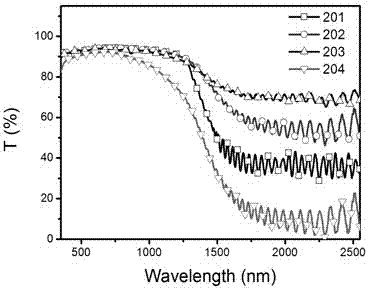 A solar cell encapsulation film