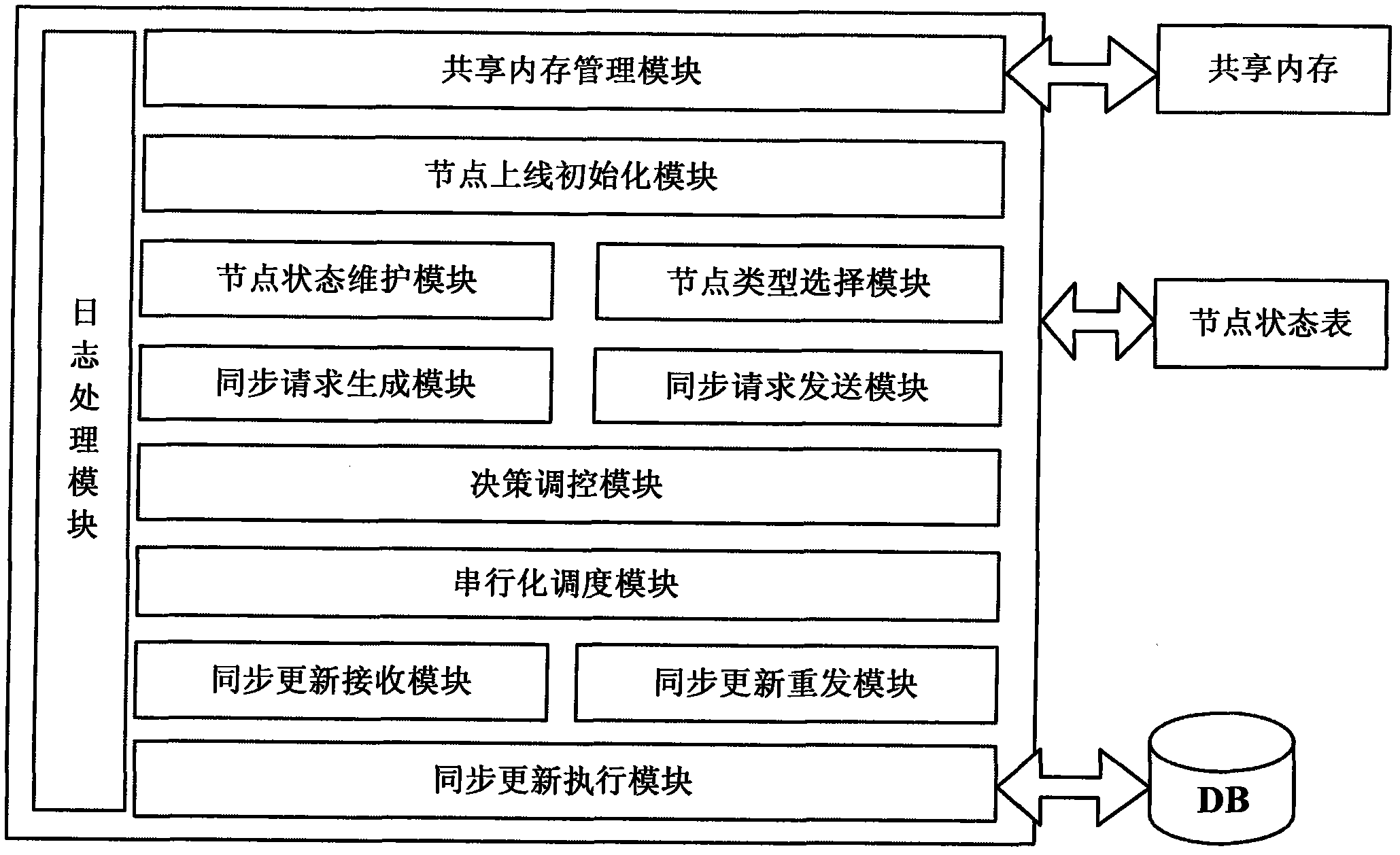 Distributed data synchronizing system and method