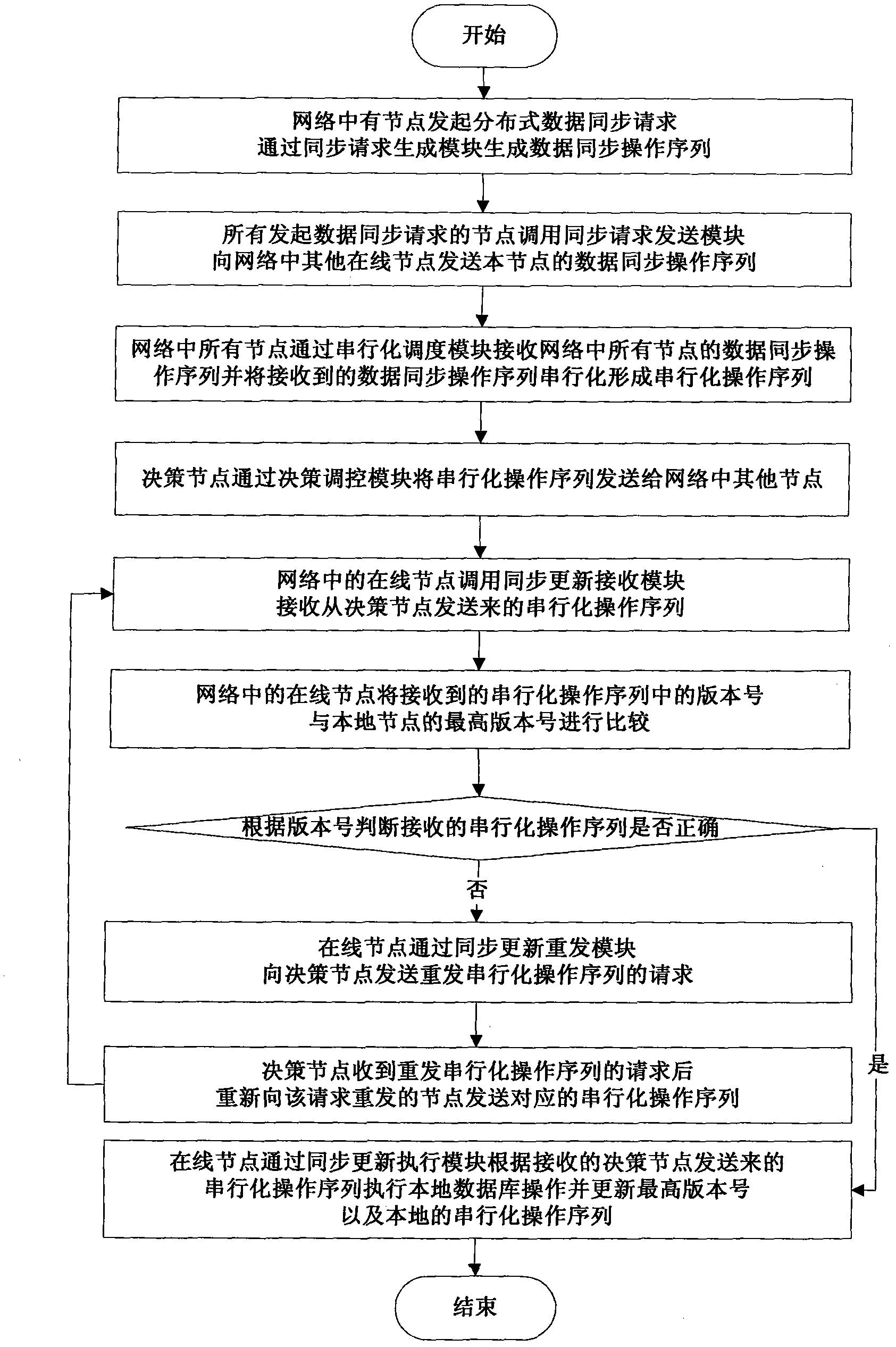 Distributed data synchronizing system and method