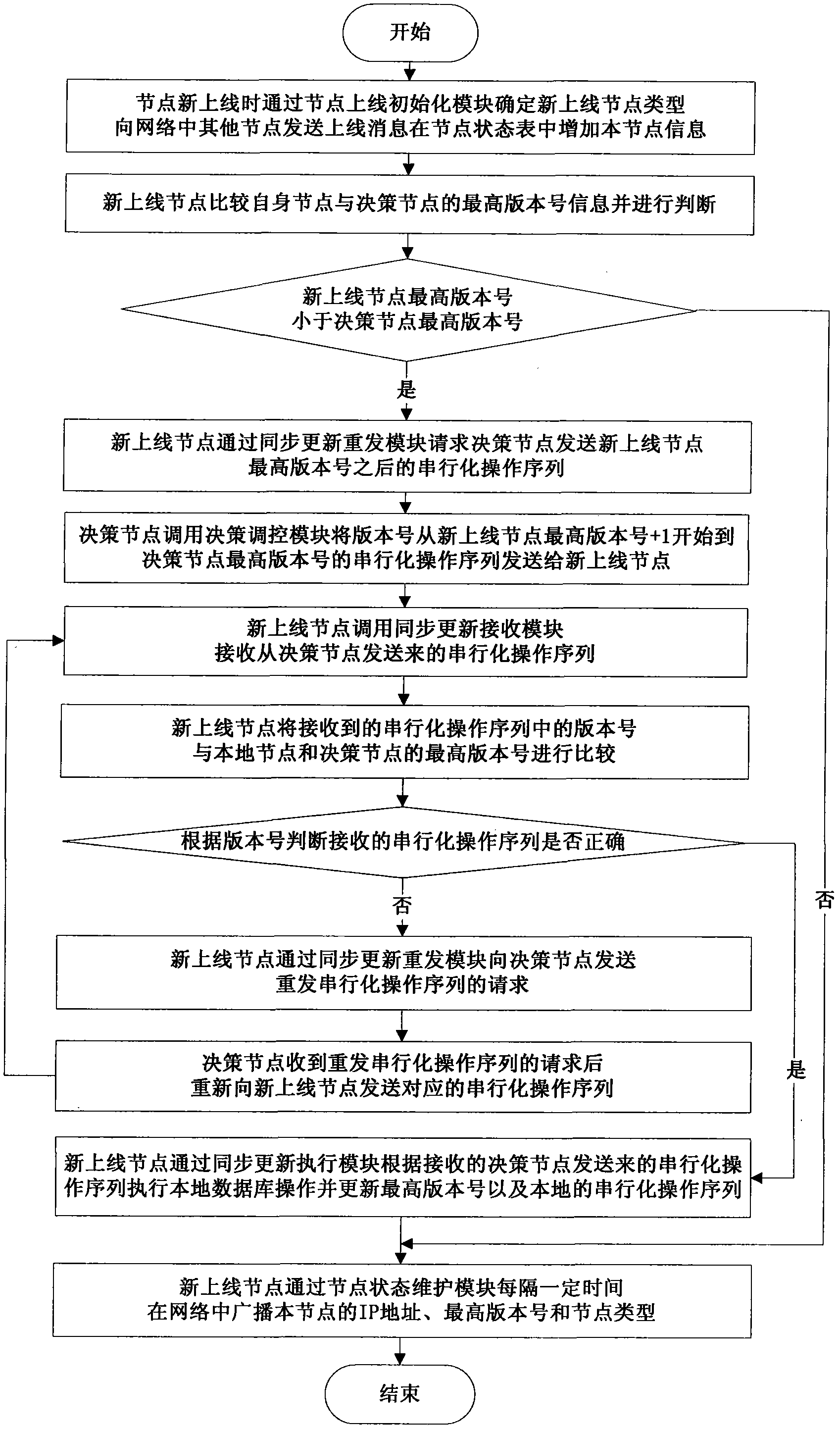 Distributed data synchronizing system and method