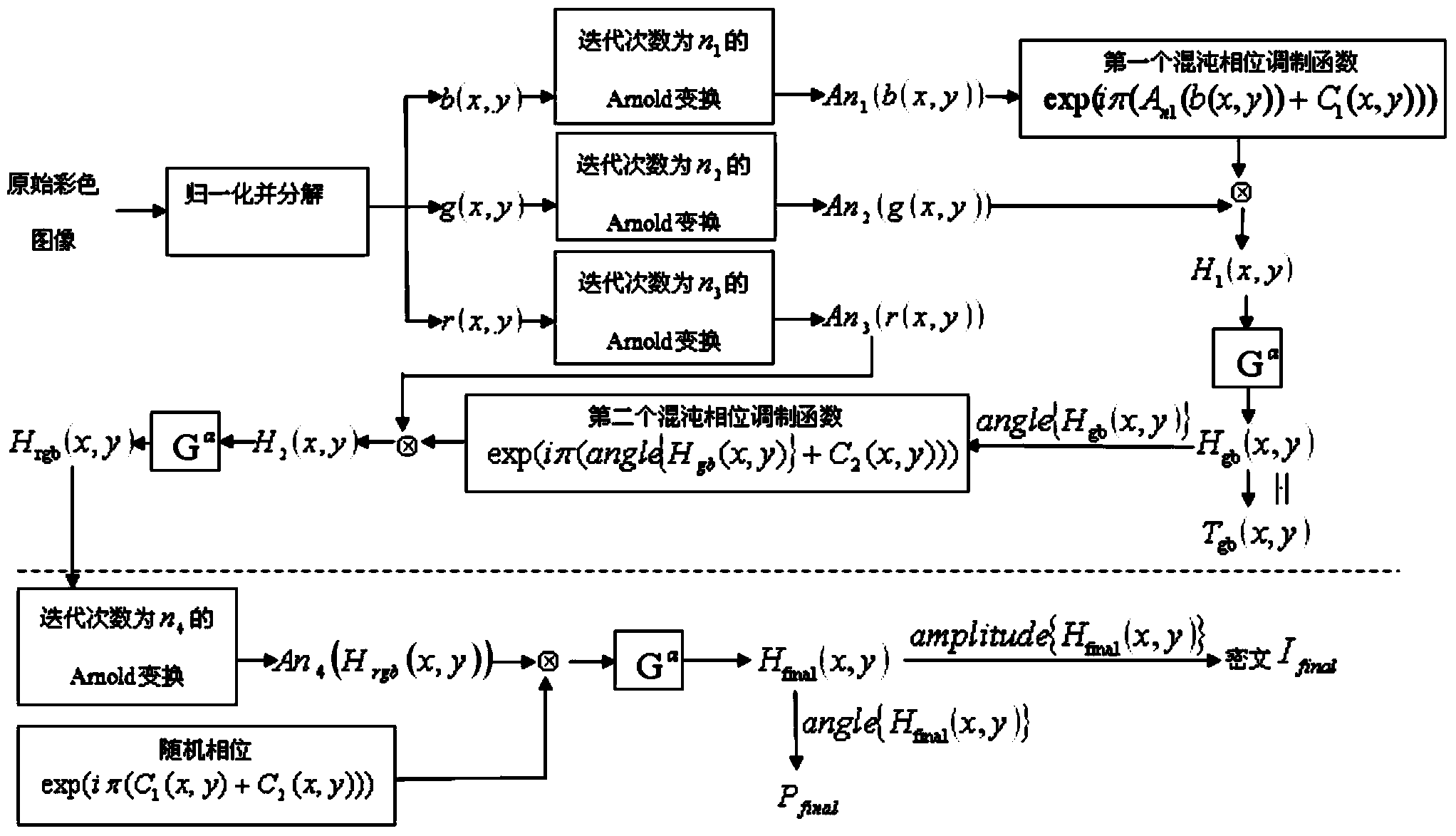 Single channel color image encryption method based on GT conversion and chaos