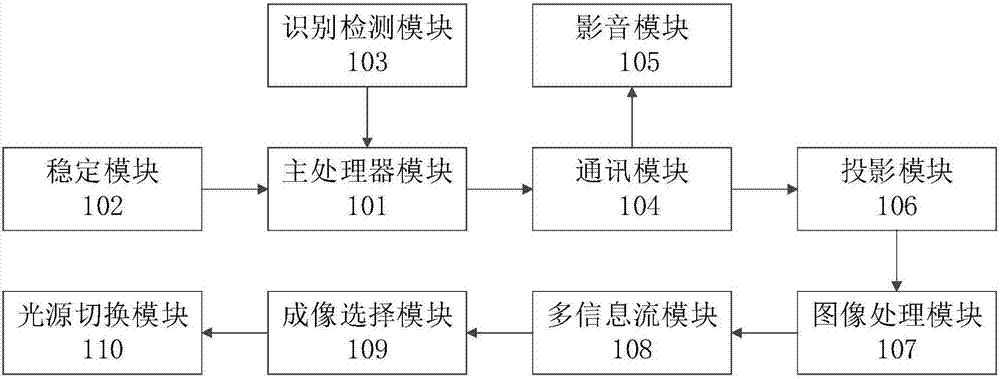 Device and method for selective imaging inside and outside of glass