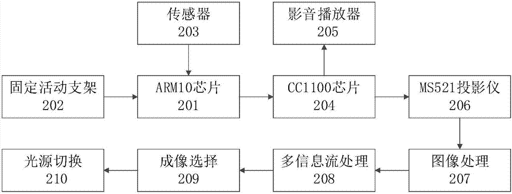 Device and method for selective imaging inside and outside of glass