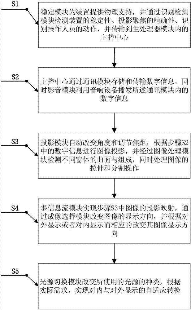 Device and method for selective imaging inside and outside of glass