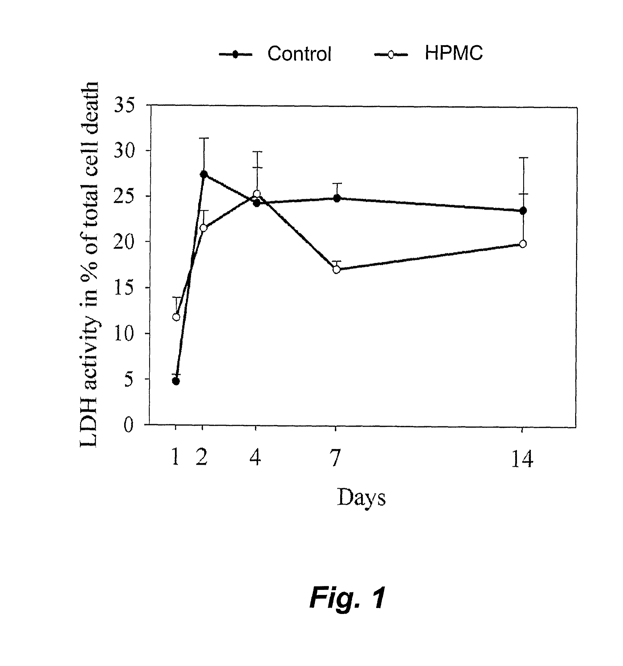 Method and means for culturing osteoblastic cells