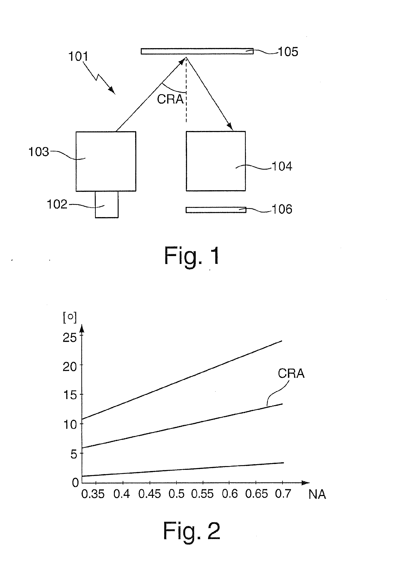 Mask for EUV lithography, EUV lithography system and method for optimising the imaging of a mask