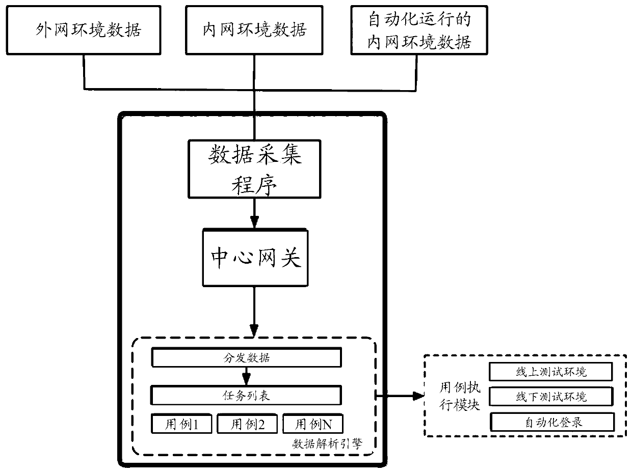 Security test method and device and electronic equipment