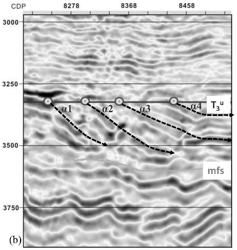 Method for judging main provenance direction of progradation body by using progradation angle rose diagram