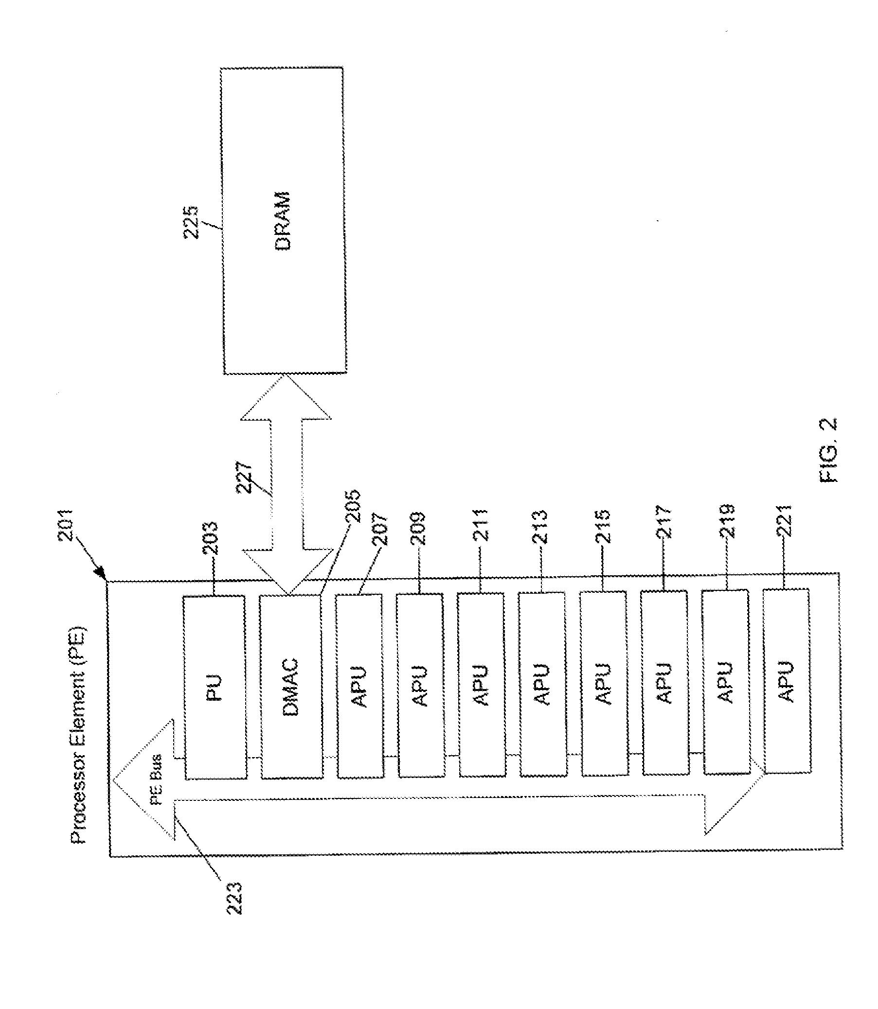 Non-Homogeneous Multi-Processor System With Shared Memory