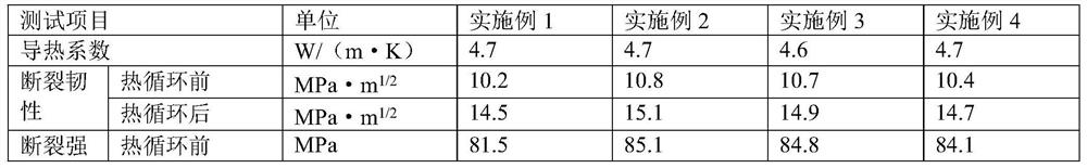 A kind of spinel fiber reinforced zirconia refractory material and preparation process thereof