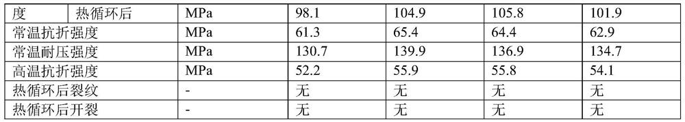 A kind of spinel fiber reinforced zirconia refractory material and preparation process thereof