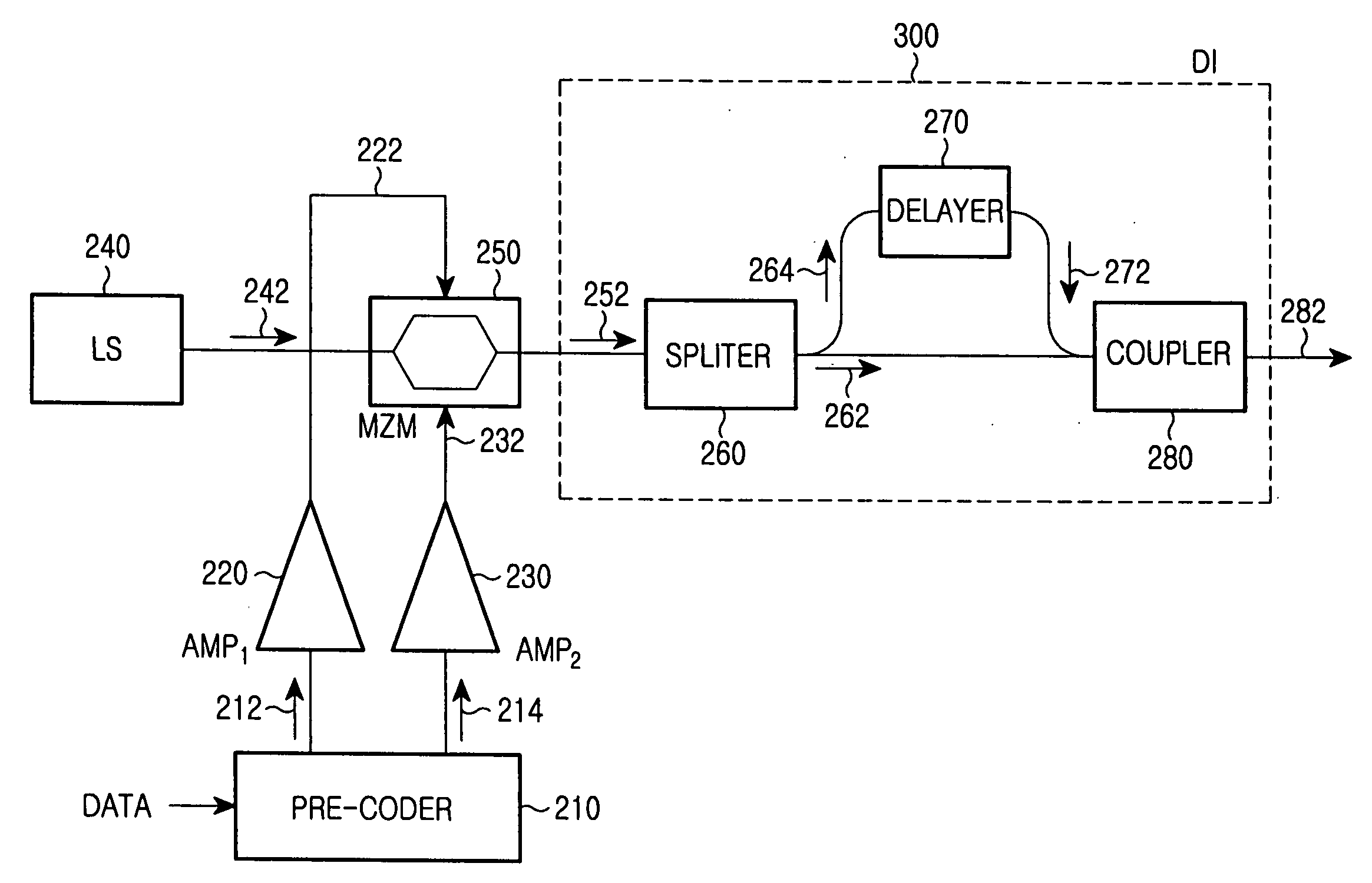 Duo-binary optical transmitter tolerant to chromatic dispersion