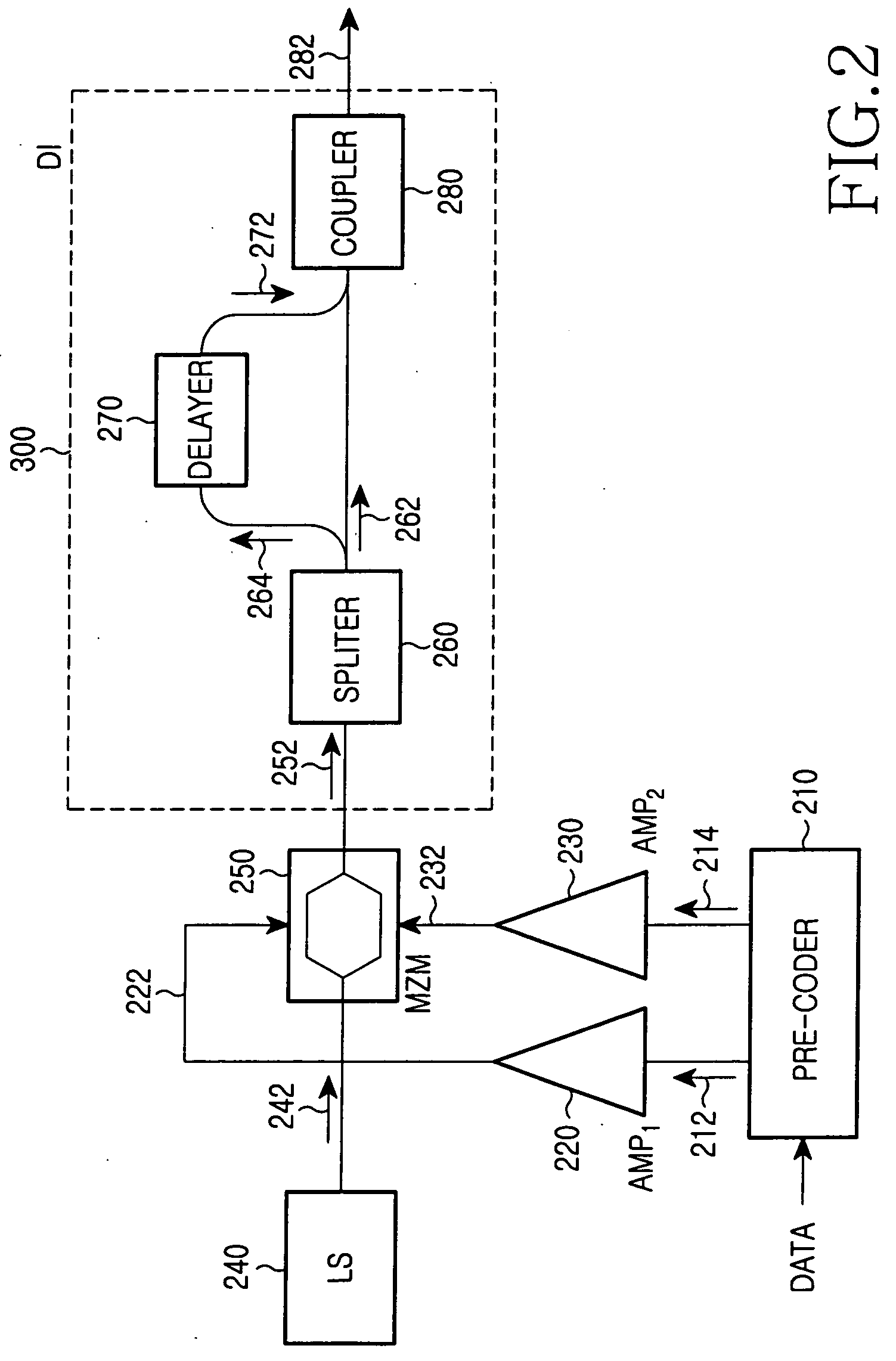 Duo-binary optical transmitter tolerant to chromatic dispersion