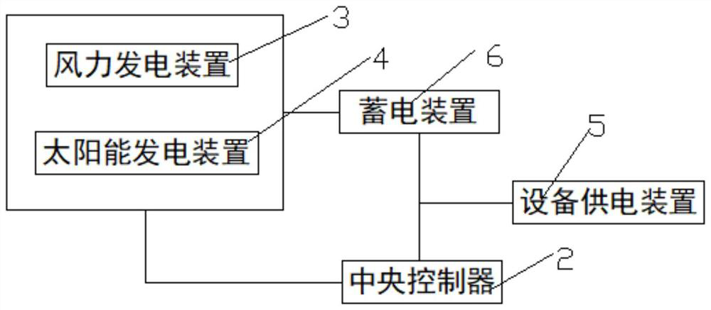 Self-powered AIS system