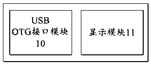 Electronic ink display screen, and mobile terminal display control apparatus and method