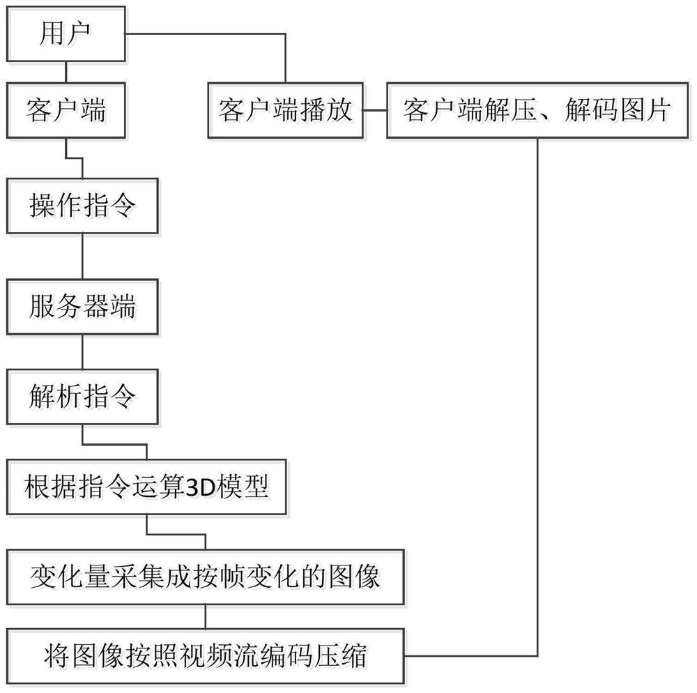 Graph acceleration optimization device and method based on interactive operation as requirement