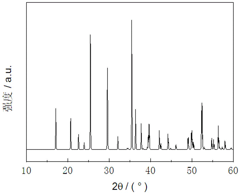 A Li, MN site co-doped lithium manganese phosphate/carbon composite material and preparation method thereof