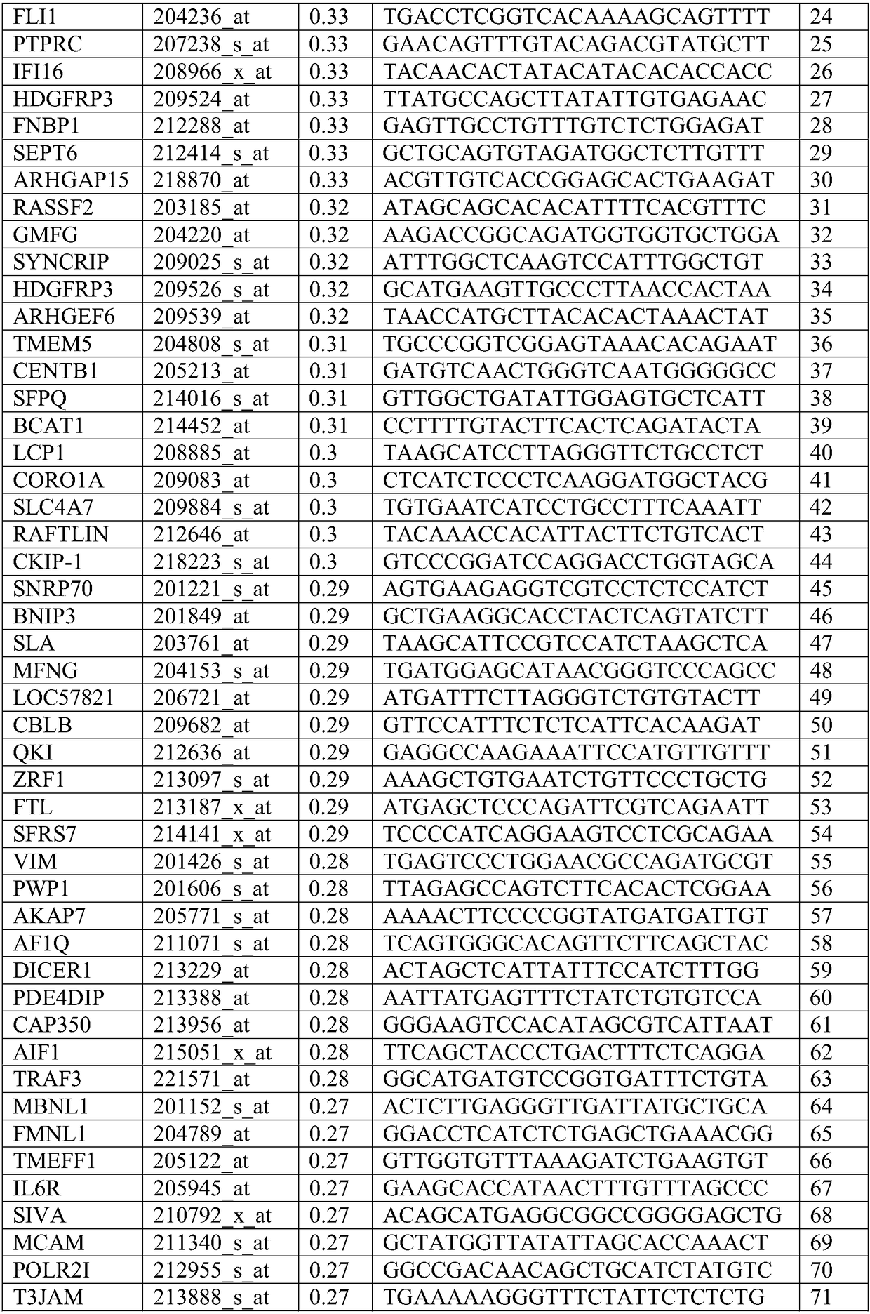 Methods for predicting drug responsiveness in cancer patients