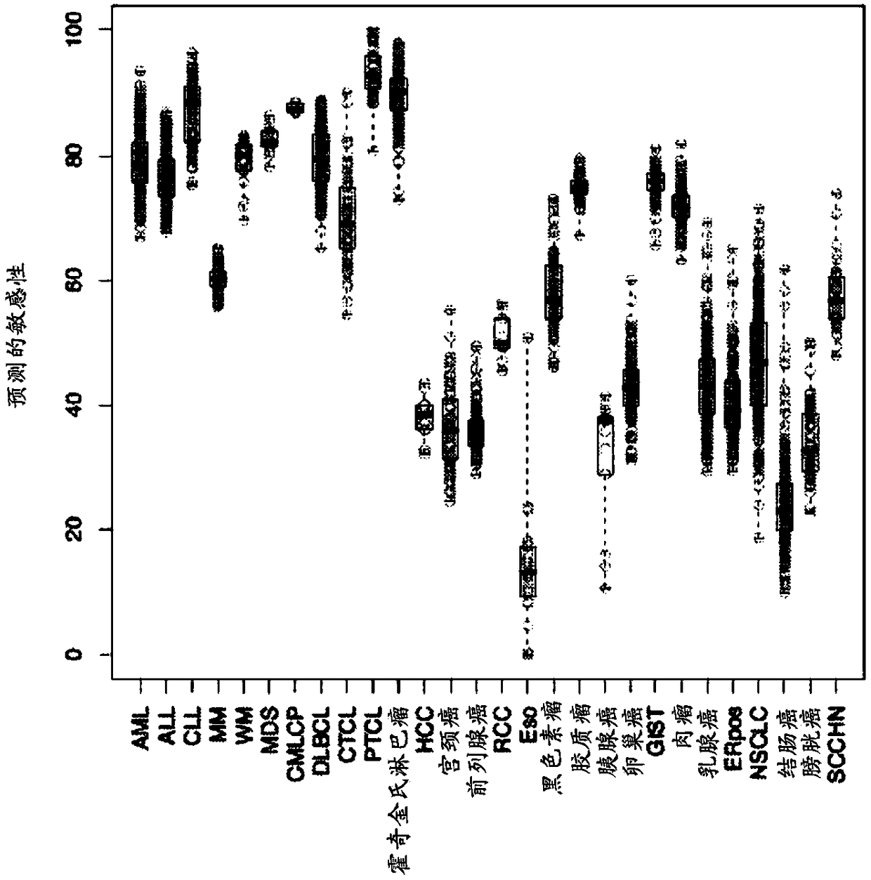 Methods for predicting drug responsiveness in cancer patients