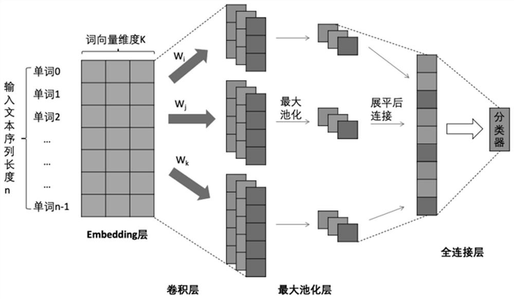 Commodity classification method based on multi-modal deep neural network model