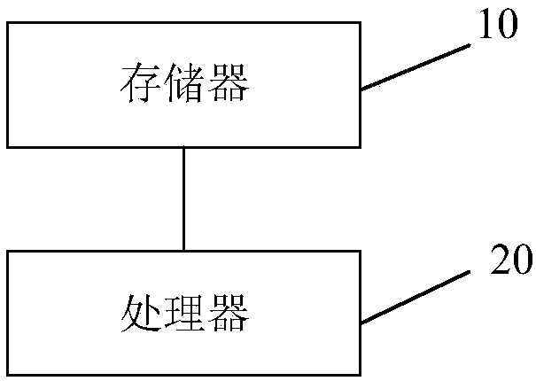 Execution method and device of queue command of NVMe protocol and storage medium