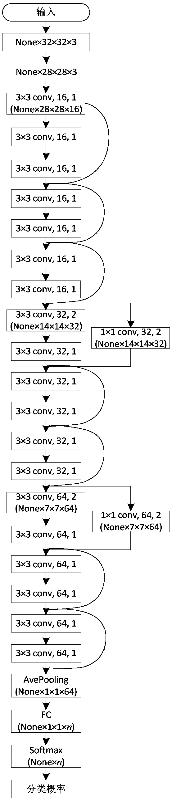 Remote sensing video image moving target real-time intelligent perception method and device