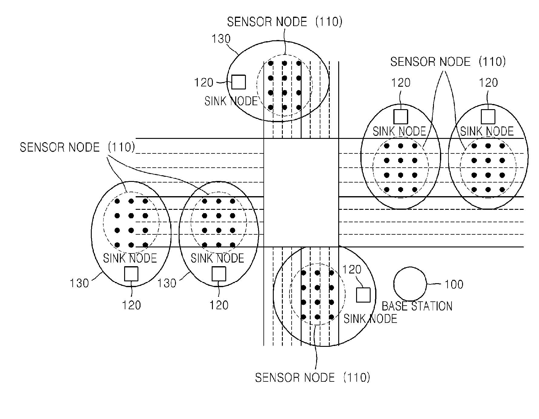 Reliable and low-latency sensor network mac system and method using superframe