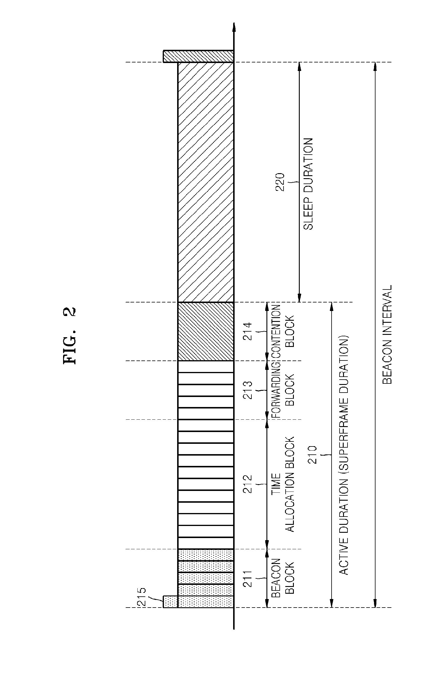 Reliable and low-latency sensor network mac system and method using superframe