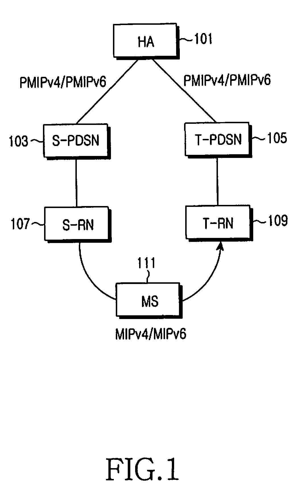 Method and system for performing handoff for mobile station in a mobile communication system using proxy mobile IP