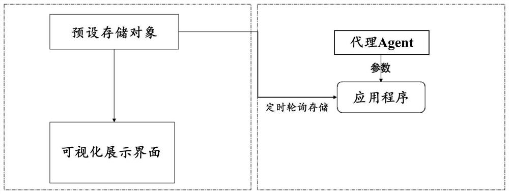 Performance detection method and system for application program, storage medium and computing equipment