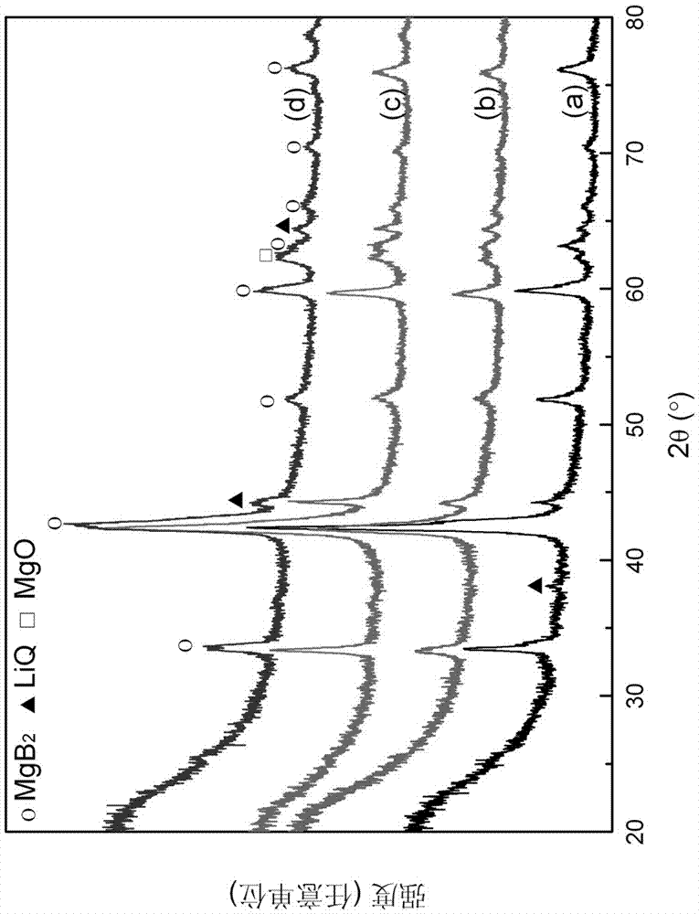 Method for recycling hydrogen isotopes from hydrogen isotope lithium compound