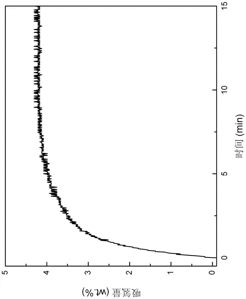 Method for recycling hydrogen isotopes from hydrogen isotope lithium compound