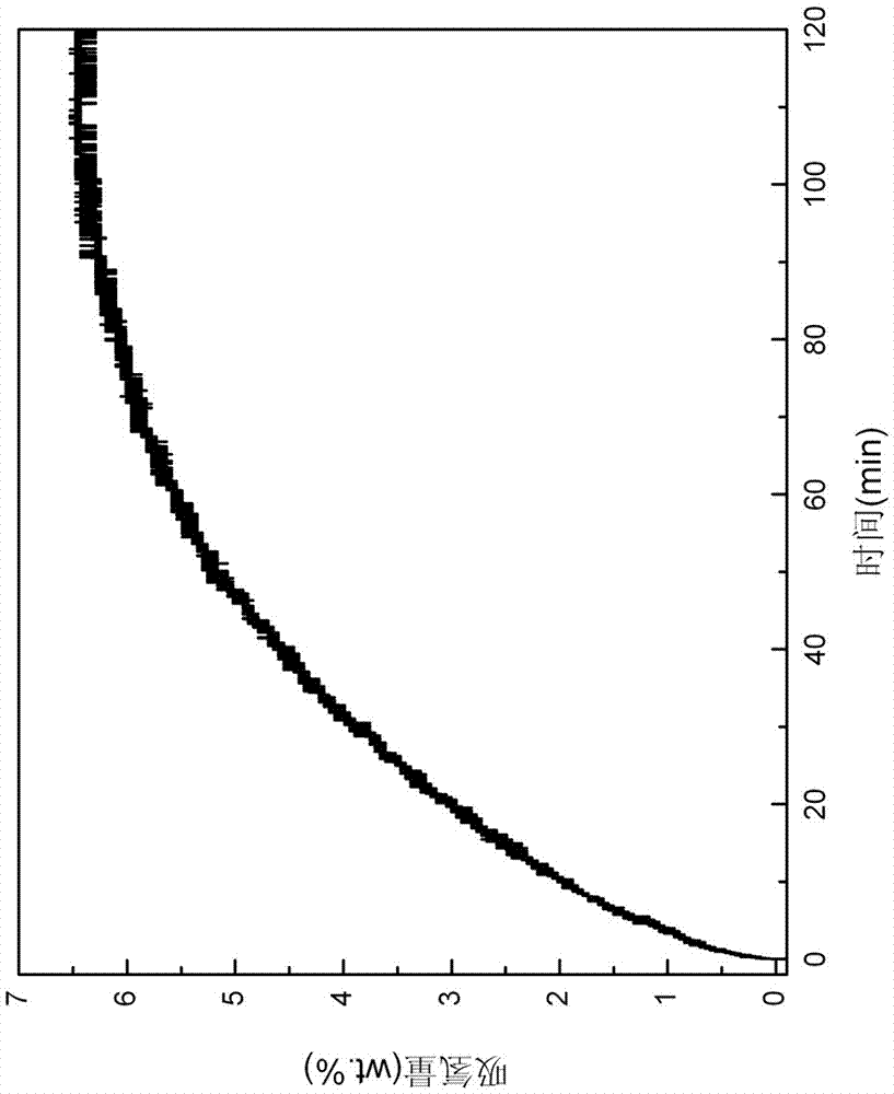 Method for recycling hydrogen isotopes from hydrogen isotope lithium compound