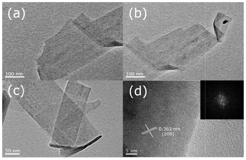 Preparation method and application of rare earth vanadate two-dimensional nanosheet photocatalytic material