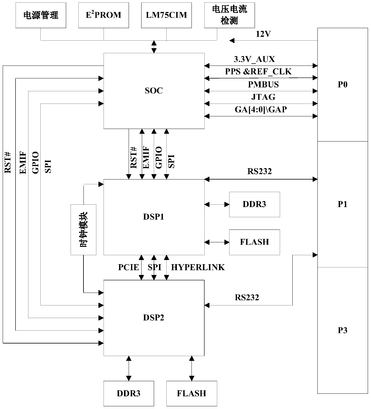 Design method of radar signal processing system and application software based on vpx platform