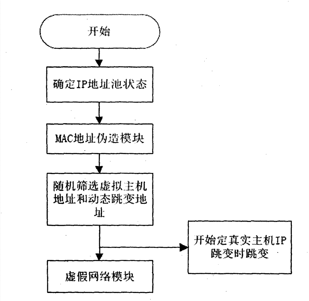 Network hiding method for computer and network hiding system based on method