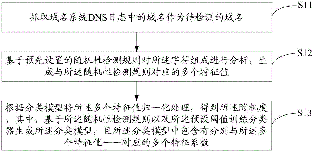 Method and device for detecting illegal domain name