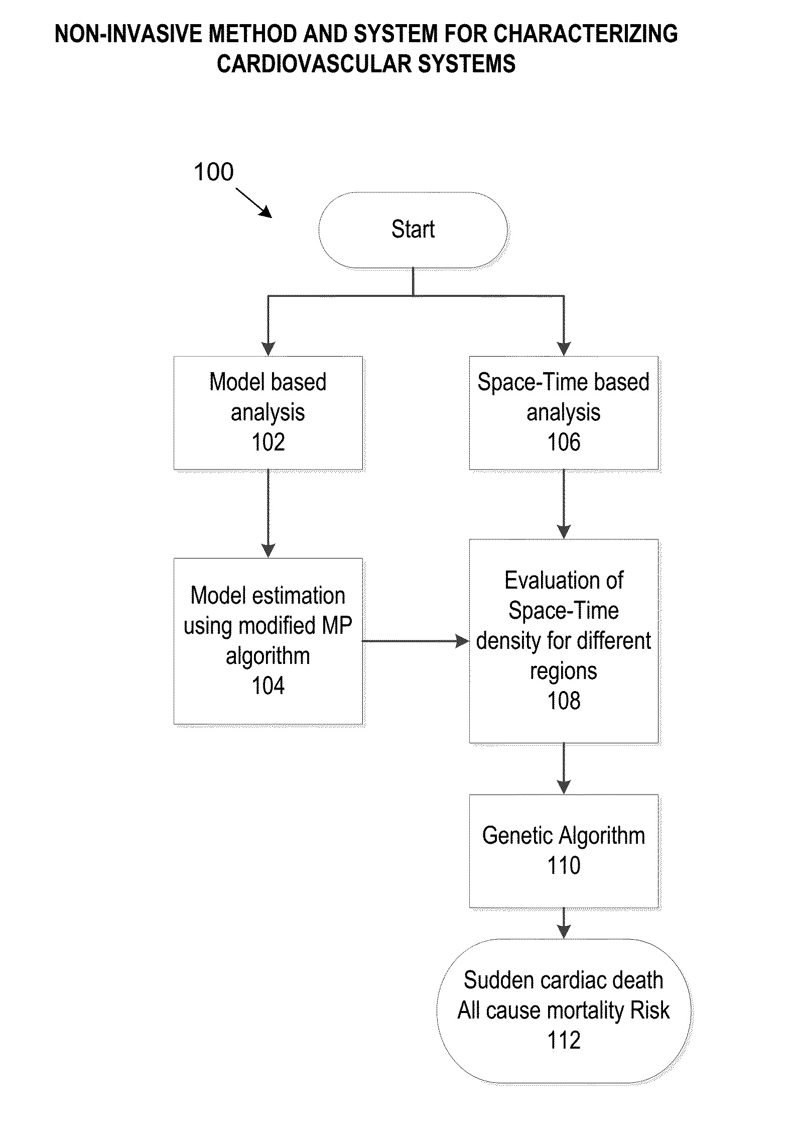 Method and system for characterizing cardiovascular systems from single channel data