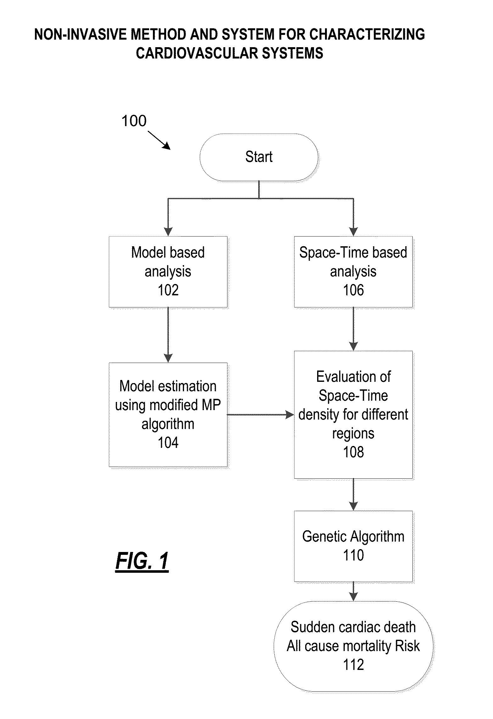 Method and system for characterizing cardiovascular systems from single channel data